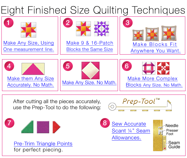 Finished Size Quilting Techniques by Guidelines4Quilting