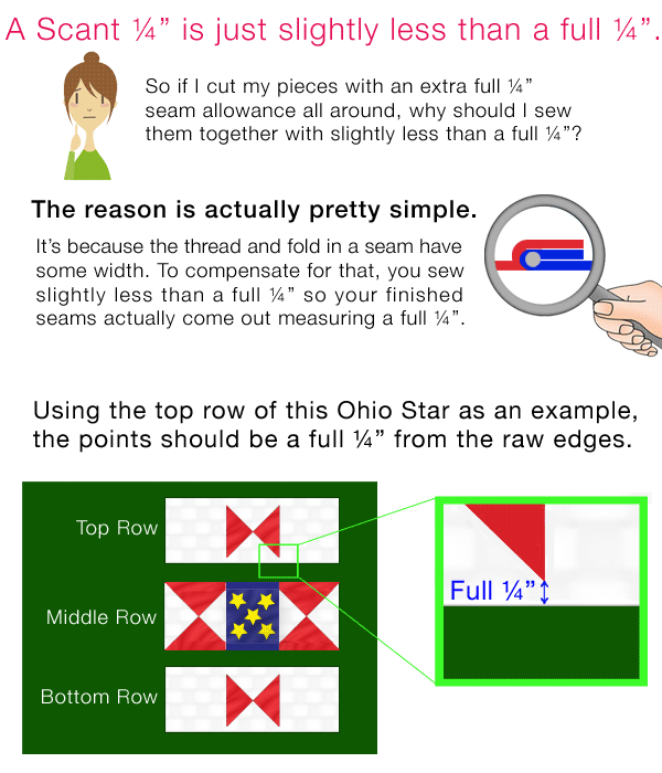 Prep-Tool by Guidelines4Quilting