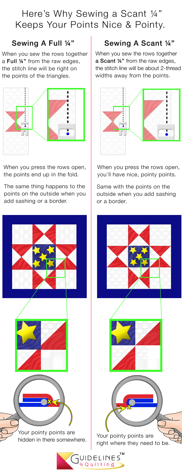 Sew accurate scant 1/4" seam allowances using the Prep-Tool by Guidelines4Quilting