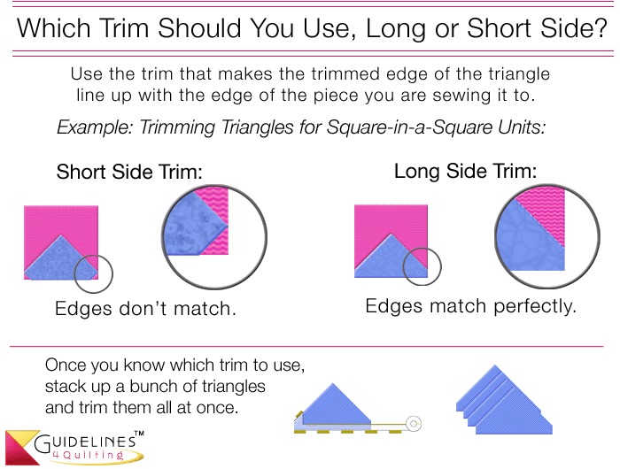 Trim Triangles Accurately using the Pre-Tool by Guidelines4Quilting